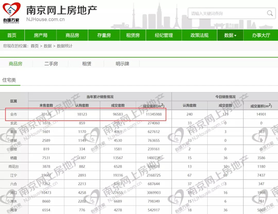 南京新房庫存突破7萬套!再創(chuàng)新高!