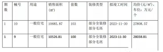 濱江龍湖翡翠上城多少錢一平?濱江龍湖翡翠上城房價(jià)走勢(shì)
