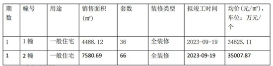 富園棲望府多少錢一平?富園棲望府房價(jià)走勢