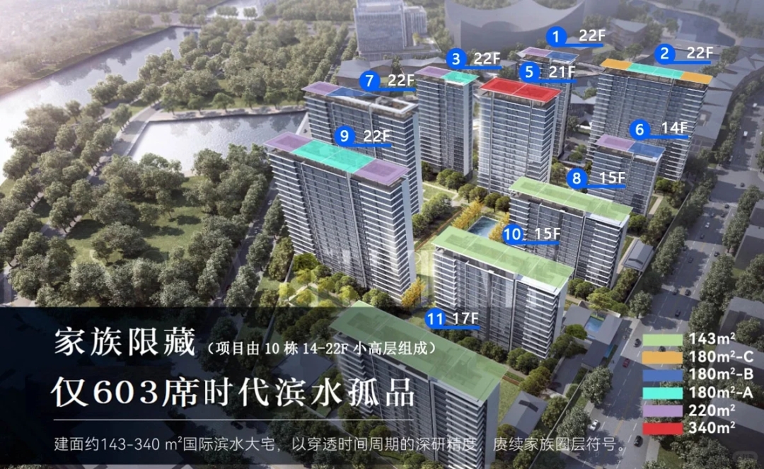仁恒龍灣領(lǐng)取3號(hào)、8號(hào)樓銷(xiāo)許，戶(hù)型面積143-220平