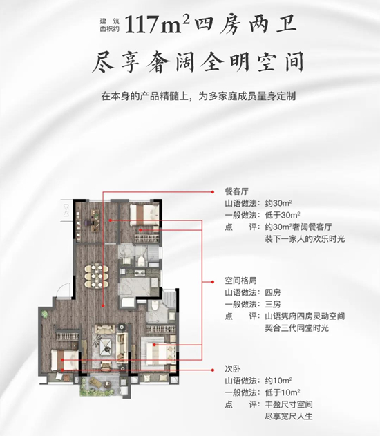 117㎡戶型圖