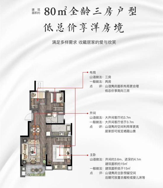 80㎡戶型圖