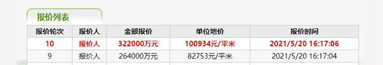 南京首日集中土拍| 18幅地塊觸頂待搖號(hào)