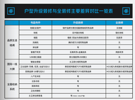偉星萬科四季光年戶型圖解析