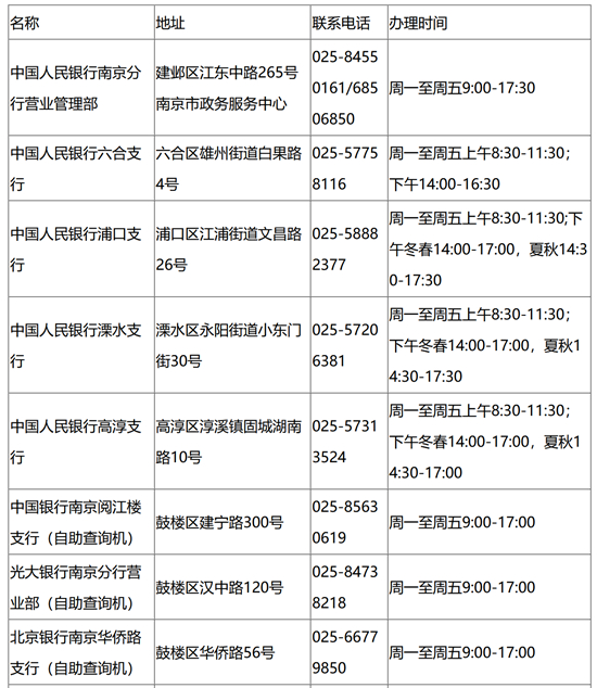 南京個(gè)人征信報(bào)告打印網(wǎng)點(diǎn)指南