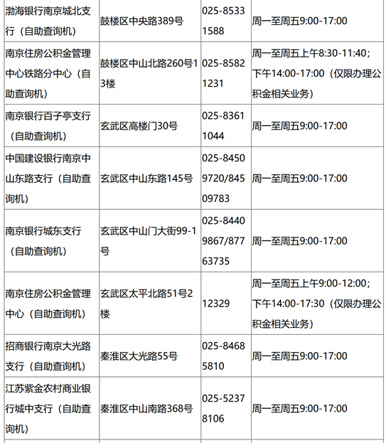 南京個(gè)人征信報(bào)告打印網(wǎng)點(diǎn)指南