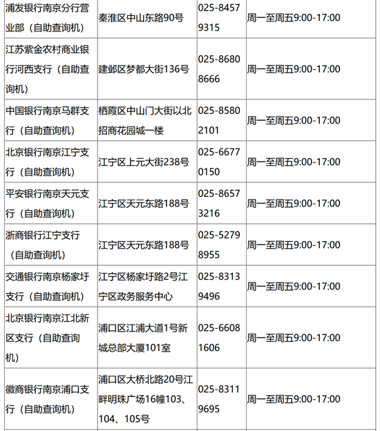 南京個(gè)人征信報(bào)告打印網(wǎng)點(diǎn)指南