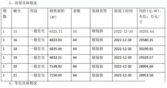 龍湖天曜正式取證，首付只要3成起!