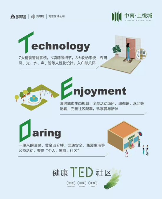 健康TED社區(qū)