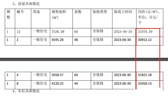萬科雨悅光年房價
