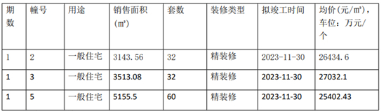 龍湖天璽房價(jià)