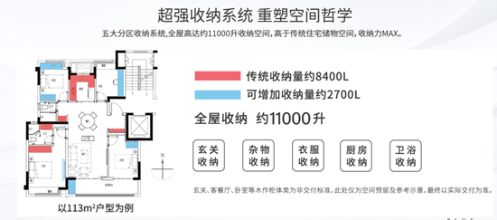 卓越蔚藍(lán)時(shí)光苑精裝修標(biāo)準(zhǔn)