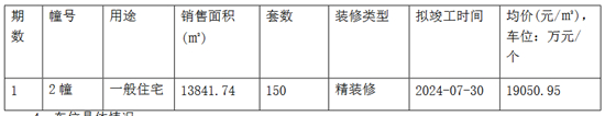 大華錦繡前程房?jī)r(jià)走勢(shì)