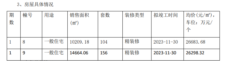 偉星萬科四季光年領(lǐng)取8、9號樓銷許
