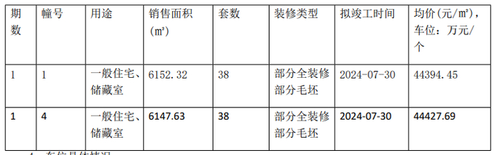 水沐和瑞園新領(lǐng)1、4號樓銷許