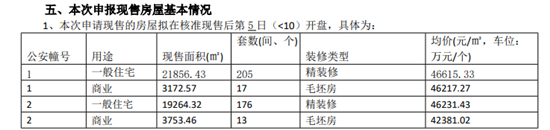 嘉華嘉宏峰房價圖
