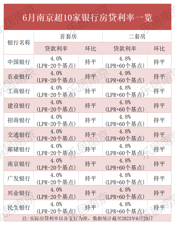 房貸利率