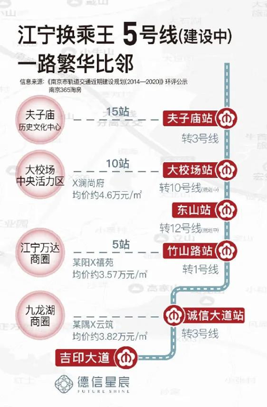 德信星宸地鐵