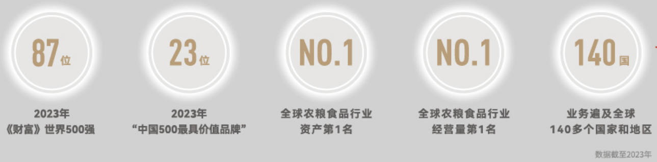 悅著九章開(kāi)發(fā)商
